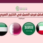 الخليج يفتح أبوابه للكفاءات العربية: فرص عمل بامتيازات غير مسبوقة وتأشيرات ممولة بالكامل